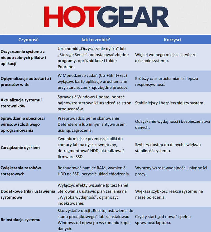 Optymalizacja laptopa Optymalizacja laptopa