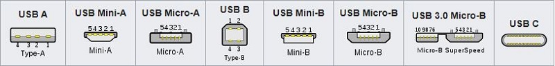 USB wtyczki