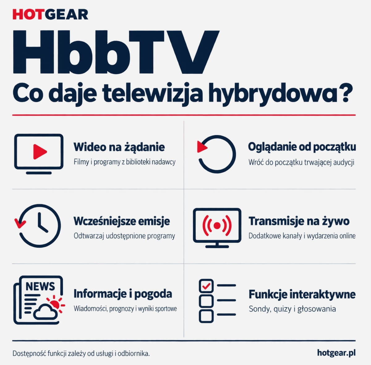 Telewizja hybrydowa HbbTV. Co to jest?