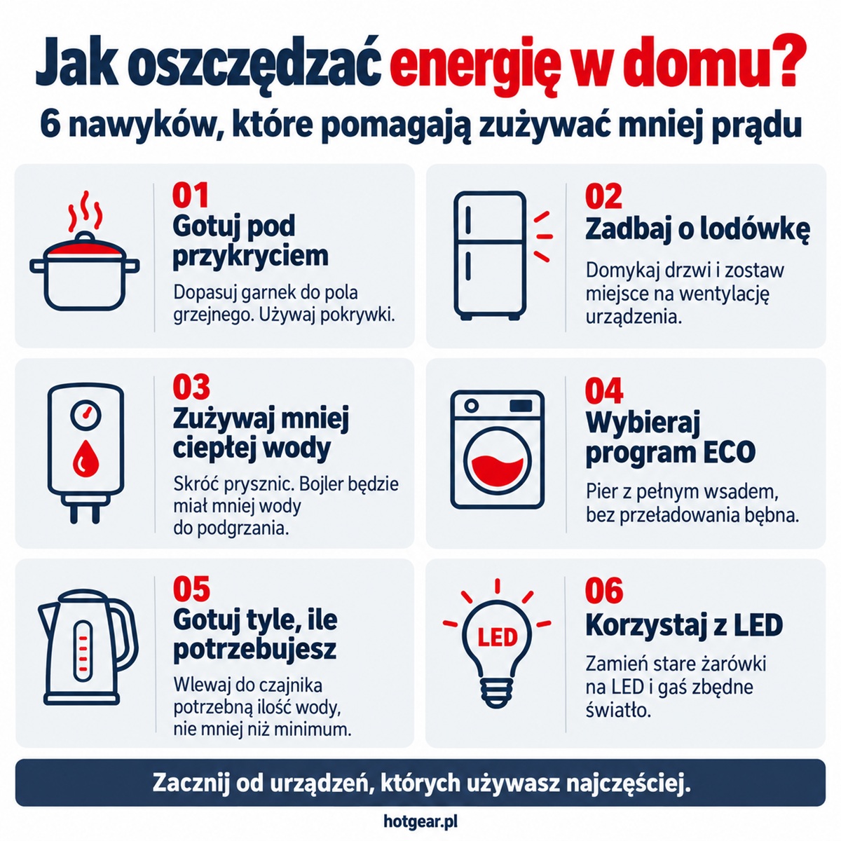 Wysoki rachunek? Te urządzenia zużywają najwięcej prądu
