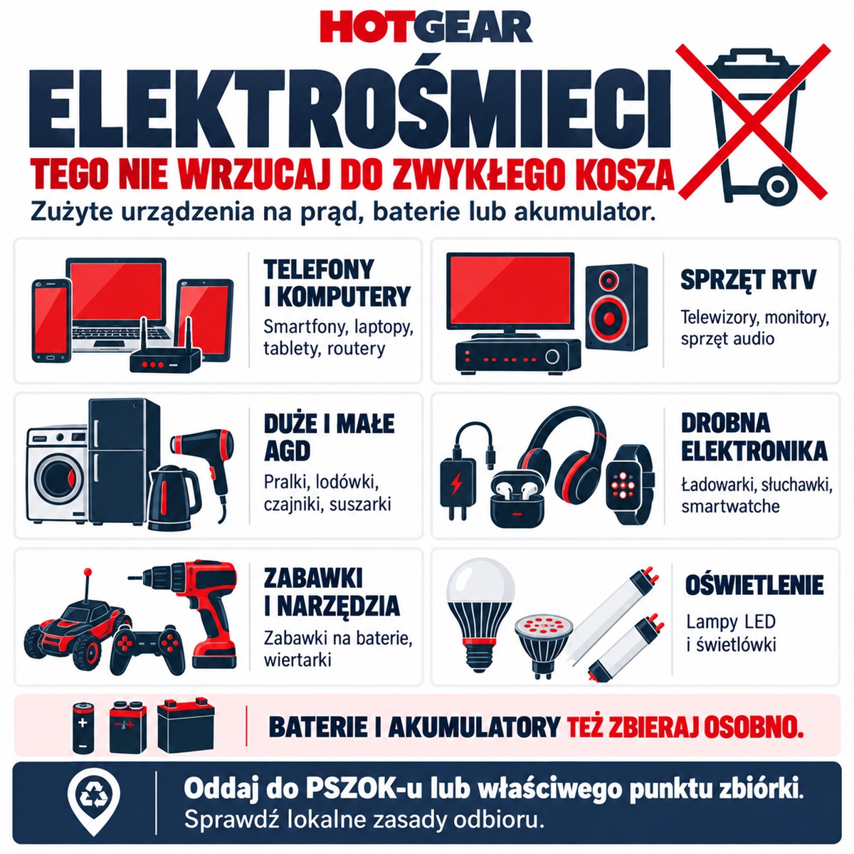 Elektrośmieci. Gdzie oddać zużyty sprzęt?