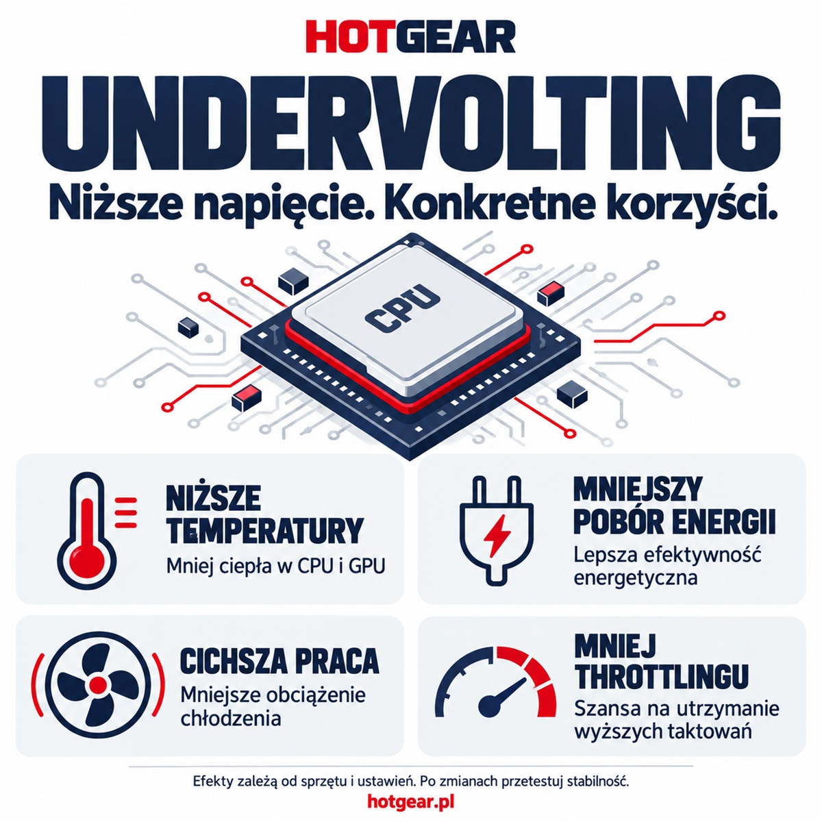 Co to jest undervolting? Wyjaśniamy