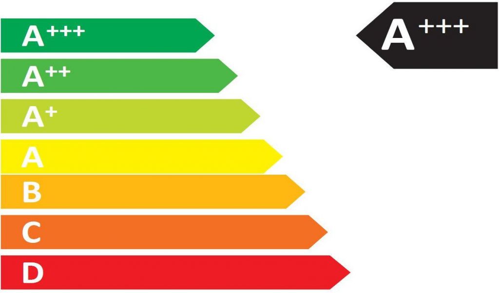 Czy energooszczędny sprzęt AGD się opłaca?