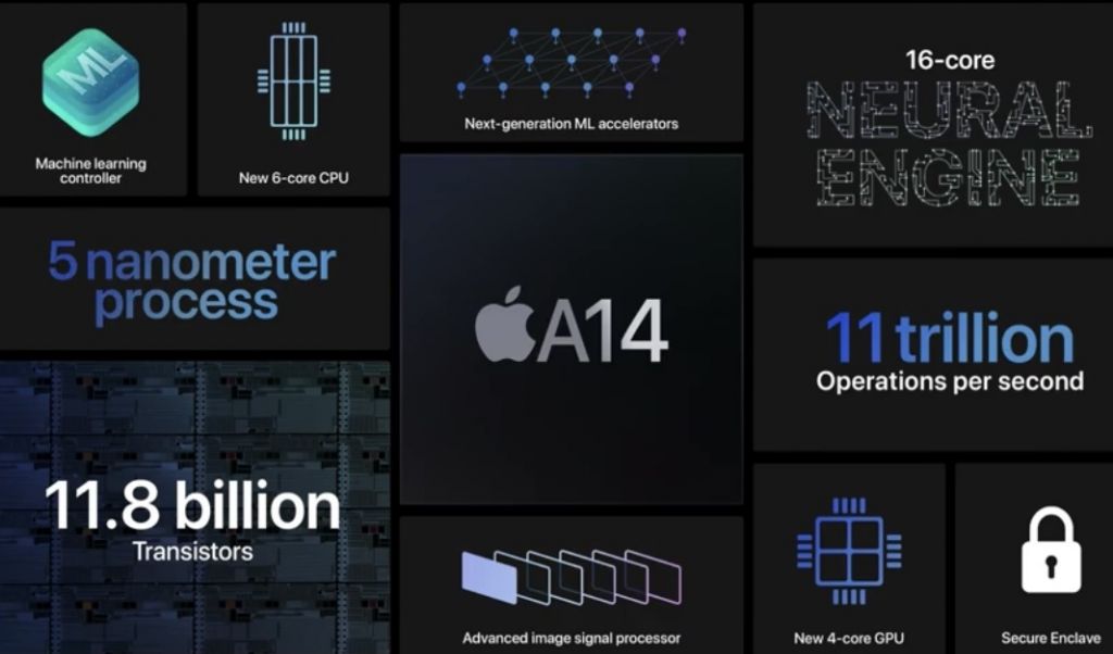 Procesor Apple A14, który trafi do nowych iPhone’ów gromi konkurencję.