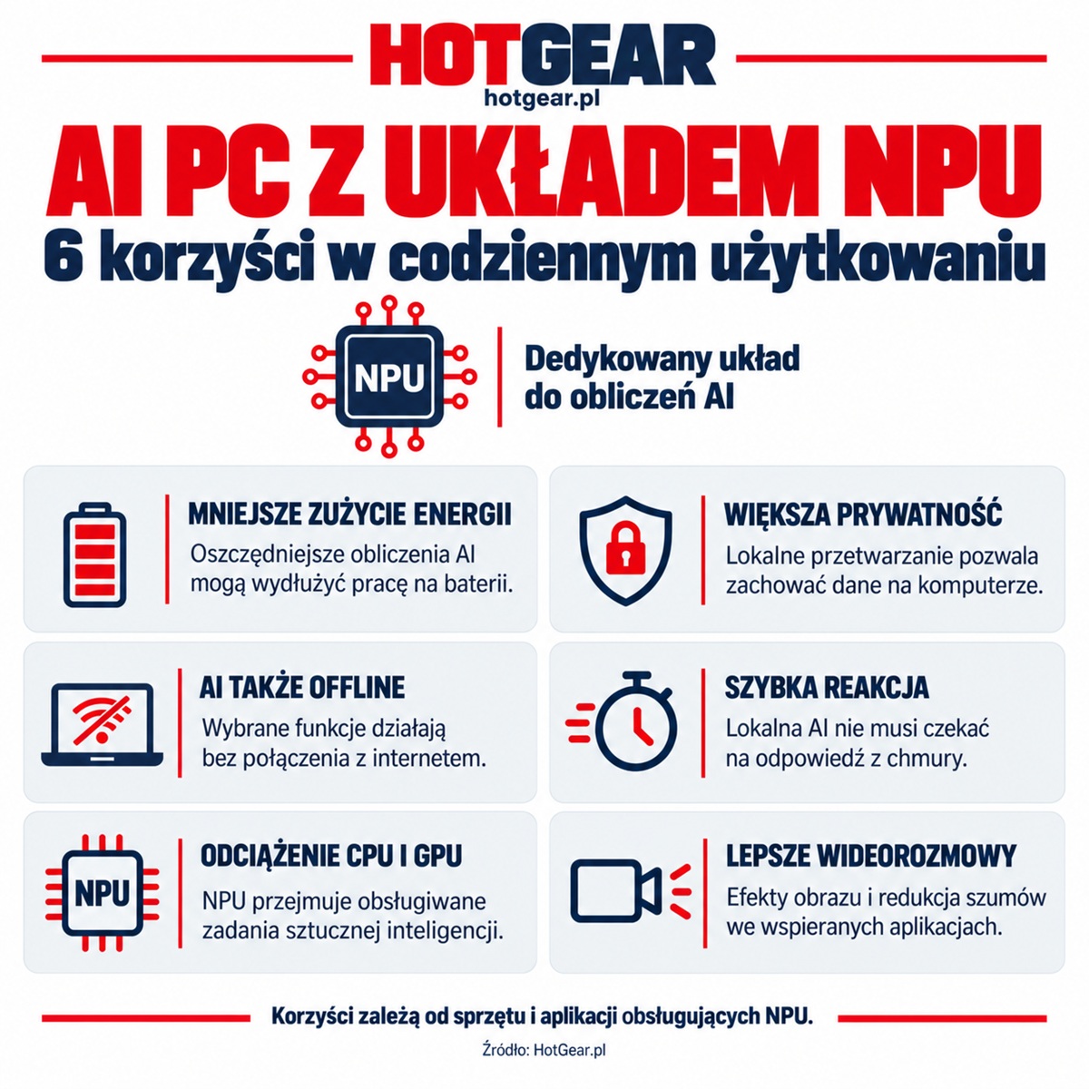 Sztuczna inteligencja. Jak dobrać odpowiedni komputer?