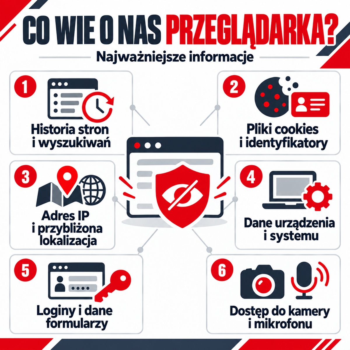 Ustawienia prywatności w przeglądarce internetowej