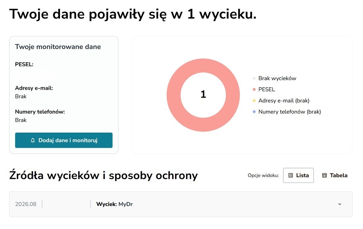 Serwis Bezpieczne Dane - strona internetowa.