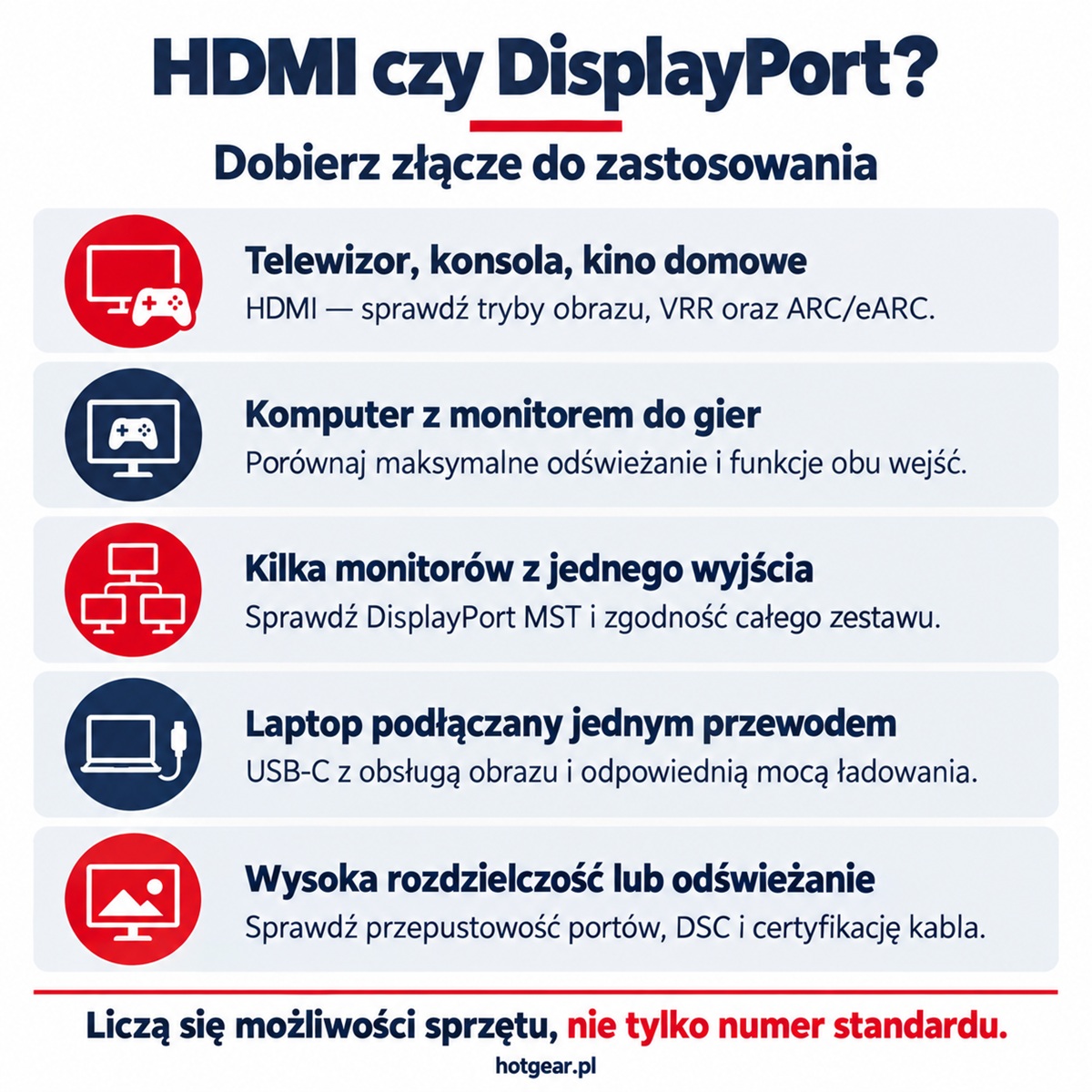 Tabela z wyjaśnieniem, kiedy lepszy będzie DisplayPort a kiedy HDMI.